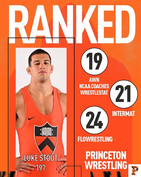 wrestlestat|2020 21 ncaa wrestling rankings.